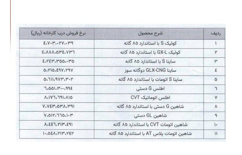 قیمت جدید محصولات سایپا اعلام شد
