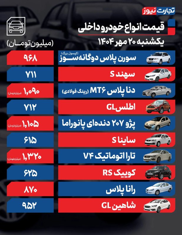 قیمت خودرو امروز ۲۰ مهر ۱۴۰۴ / فرمان بازار خودرو به سمت کاهش قیمت چرخید؟