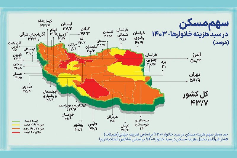 خانوارها زیر فشار خوراک و مسکن؛ جیب‌ها خالی، بازارها راکد