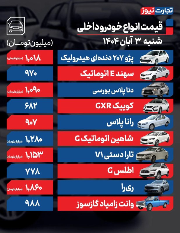 قیمت خودرو امروز ۳ آبان ۱۴۰۴ / بازدهی بازار خودرو در ۱ ماه گذشته