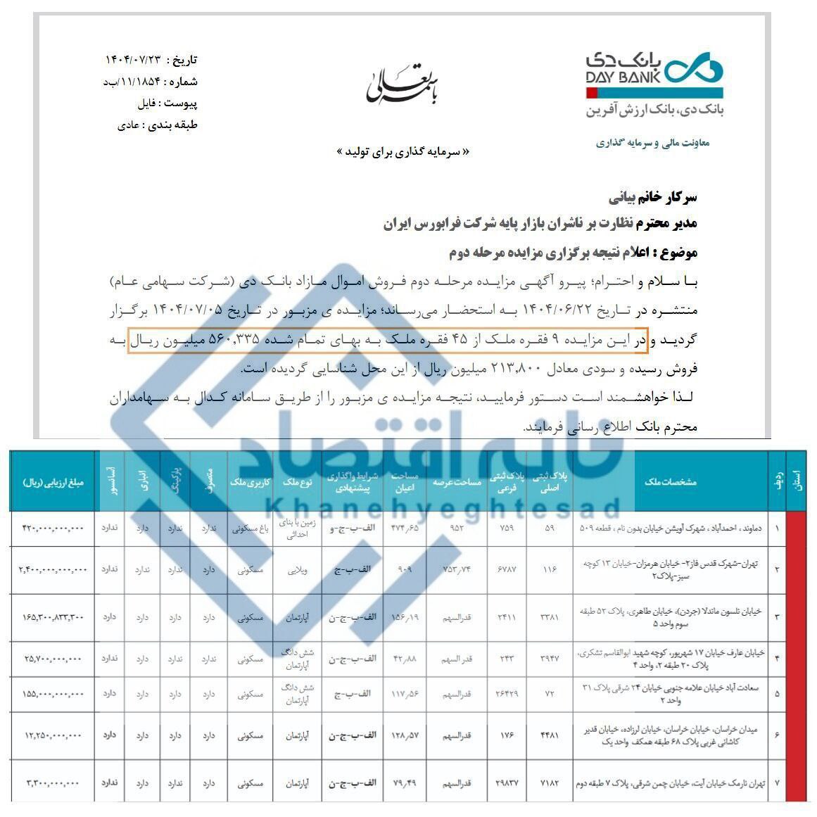 ۹۹ درصد املاک مزایده‌ای بانک دی به فروش نرفت