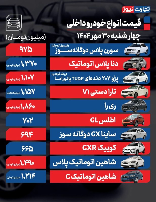 قیمت خودرو امروز ۳۰ مهر ۱۴۰۴ / یک محصول مونتاژی ۸۰ میلیون تومان گران شد