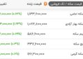 قیمت انواع سکه طلا در بازار