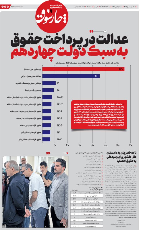 عدالت در پرداخت حقوق به سبک دولت چهاردهم را در نمودار چارسوق ببینید