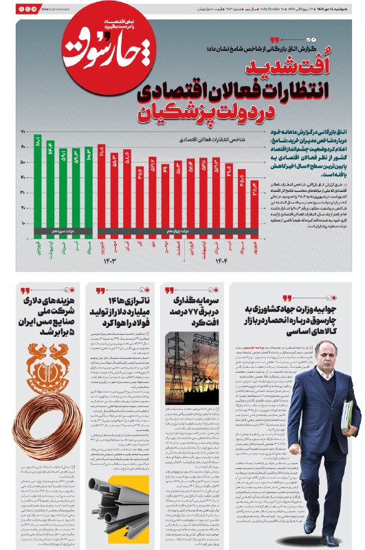 گزارش رسمی اتاق بازرگانی می‌گوید انتظارات فعالان اقتصادی از آینده کاری خود در دولت پزشکیان بشدت اُفت کرده است