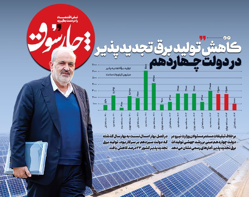 تولید برق تجدیدپذیر در دولت چهاردهم بشدت افت کرد