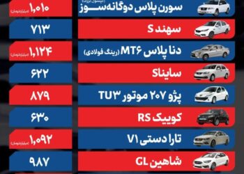 قیمت خودرو امروز ۱۳ مهر ۱۴۰۴ / بی‌اعتنایی بازار خودرو نسبت به کاهش نرخ دلار