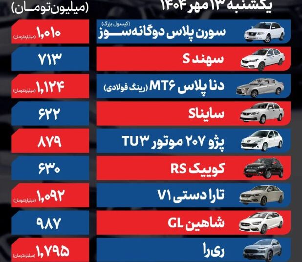 قیمت خودرو امروز ۱۳ مهر ۱۴۰۴ / بی‌اعتنایی بازار خودرو نسبت به کاهش نرخ دلار