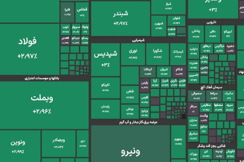 بورس به ۳ میلیون برگشت