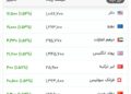 قیمت دلار و سایر ارزهای معتبر در بازار. هم اکنون