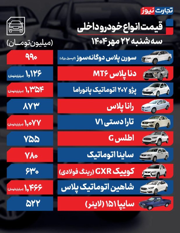 قیمت خودرو امروز ۲۲ مهر ۱۴۰۴ / فرمان بازار خودرو بلاتکلیف ماند
