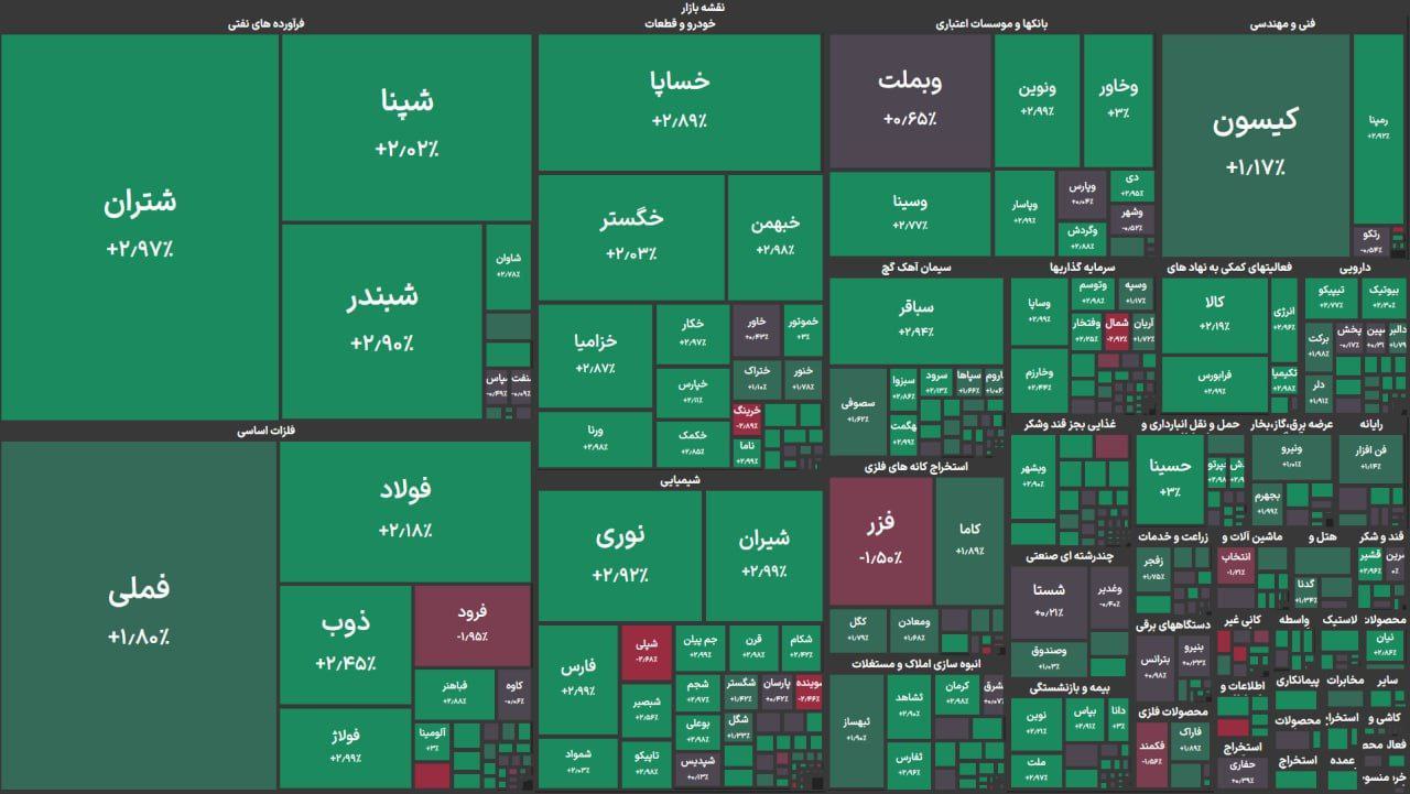 نقشه سبز بازار در ابتدای معاملات