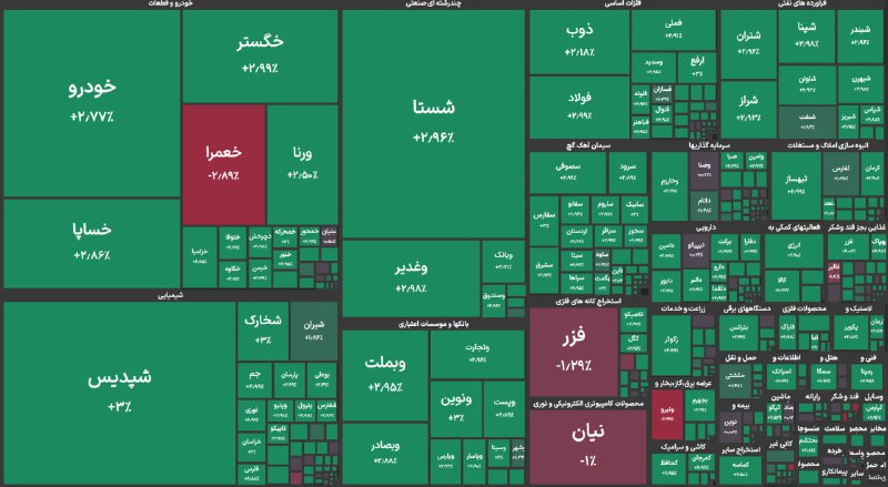 نقشه سبز بازار در ابتدای معاملات