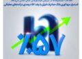 استمرار سودآوری بانک صادرات ایران با رشد ۵۷ درصدی درآمدهای عملیاتی