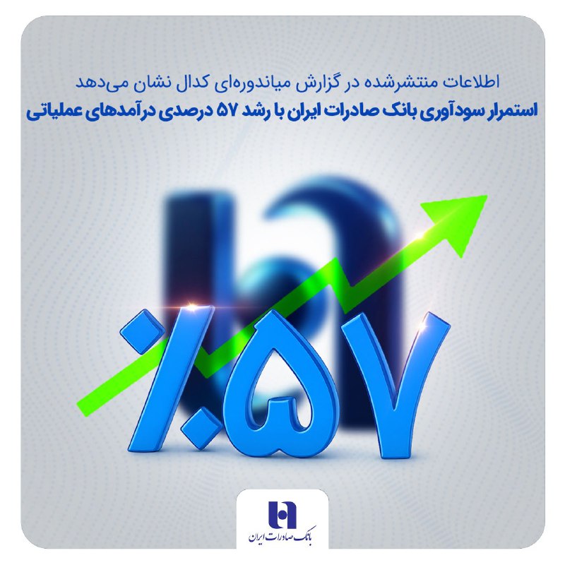 استمرار سودآوری بانک صادرات ایران با رشد ۵۷ درصدی درآمدهای عملیاتی