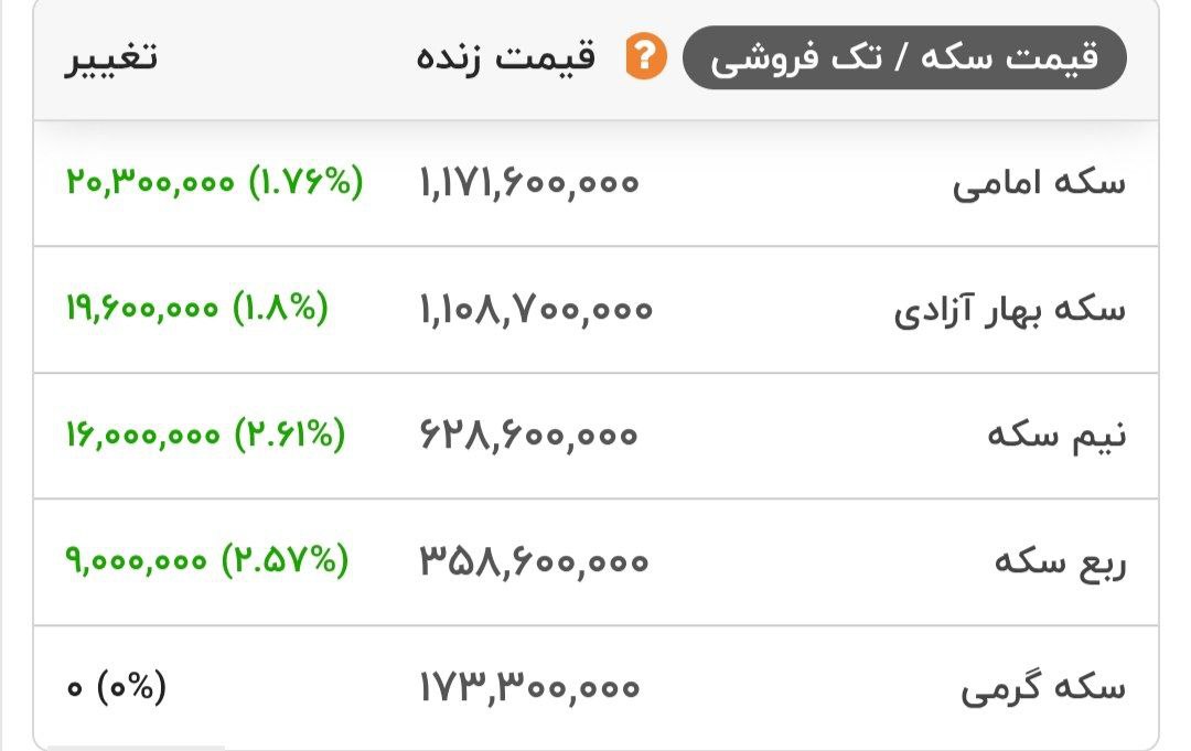 قیمت انواع سکه طلا در بازار
