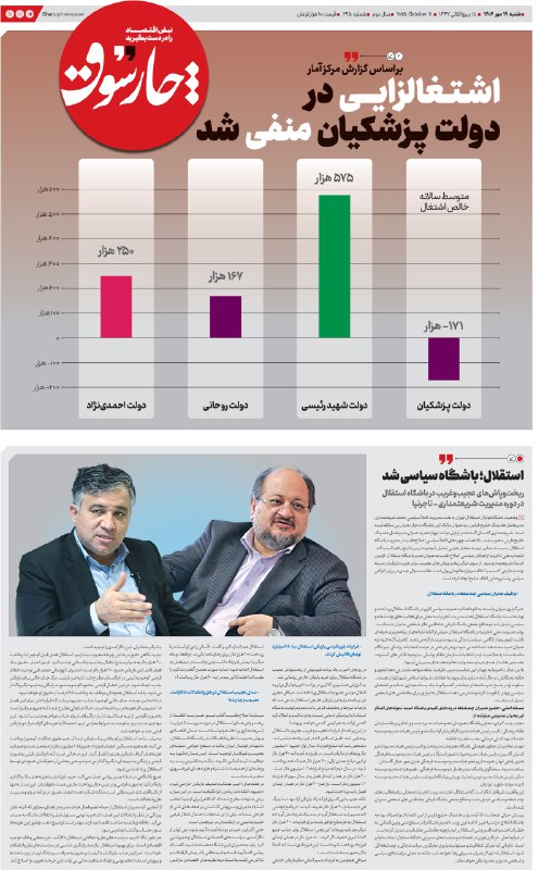 چارسوق: اشتغالزایی در دولت پزشکیان منفی شد