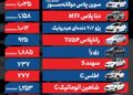قیمت خودرو امروز ۵ آبان ۱۴۰۴ / موتور معاملات بازار خودرو خاموش شد