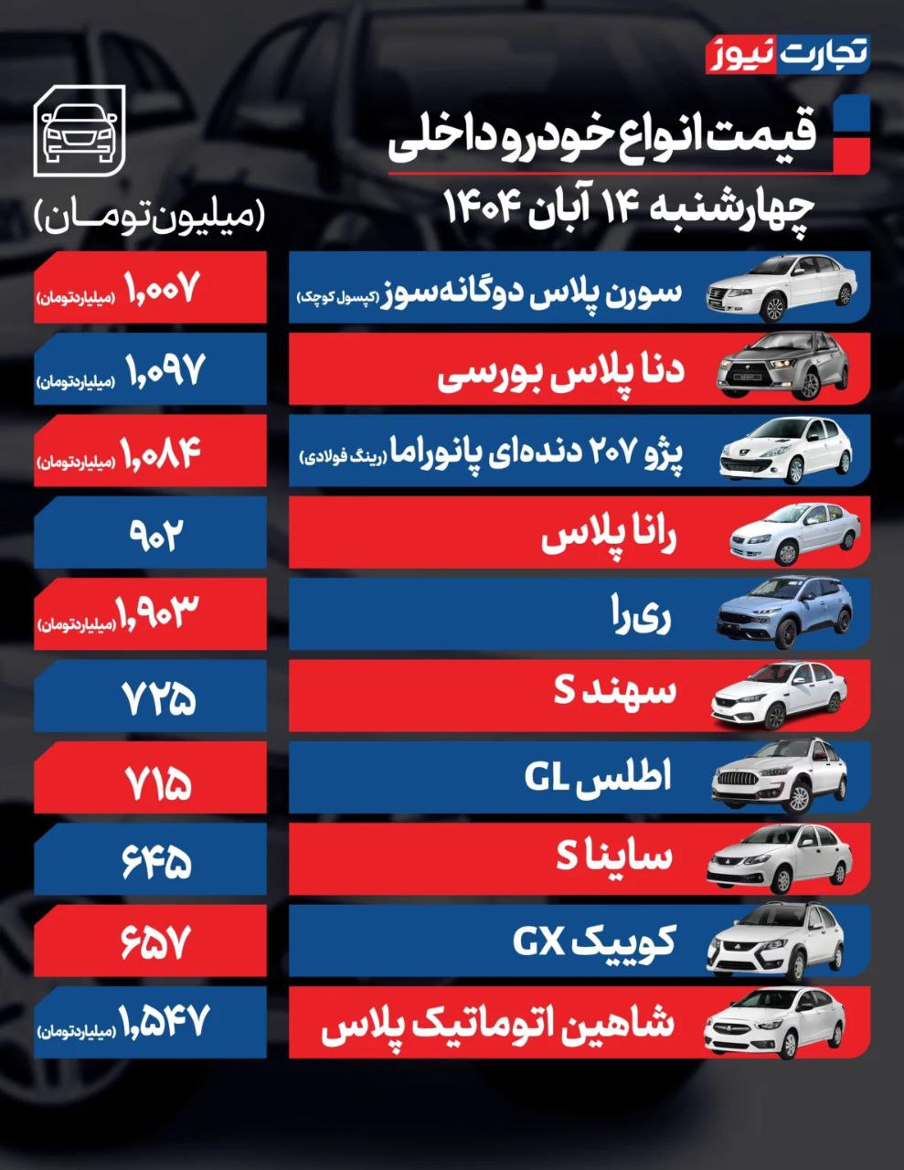 قیمت خودرو امروز ۱۴ آبان ۱۴۰۴ / بازار خودرو در سراشیبی قیمت