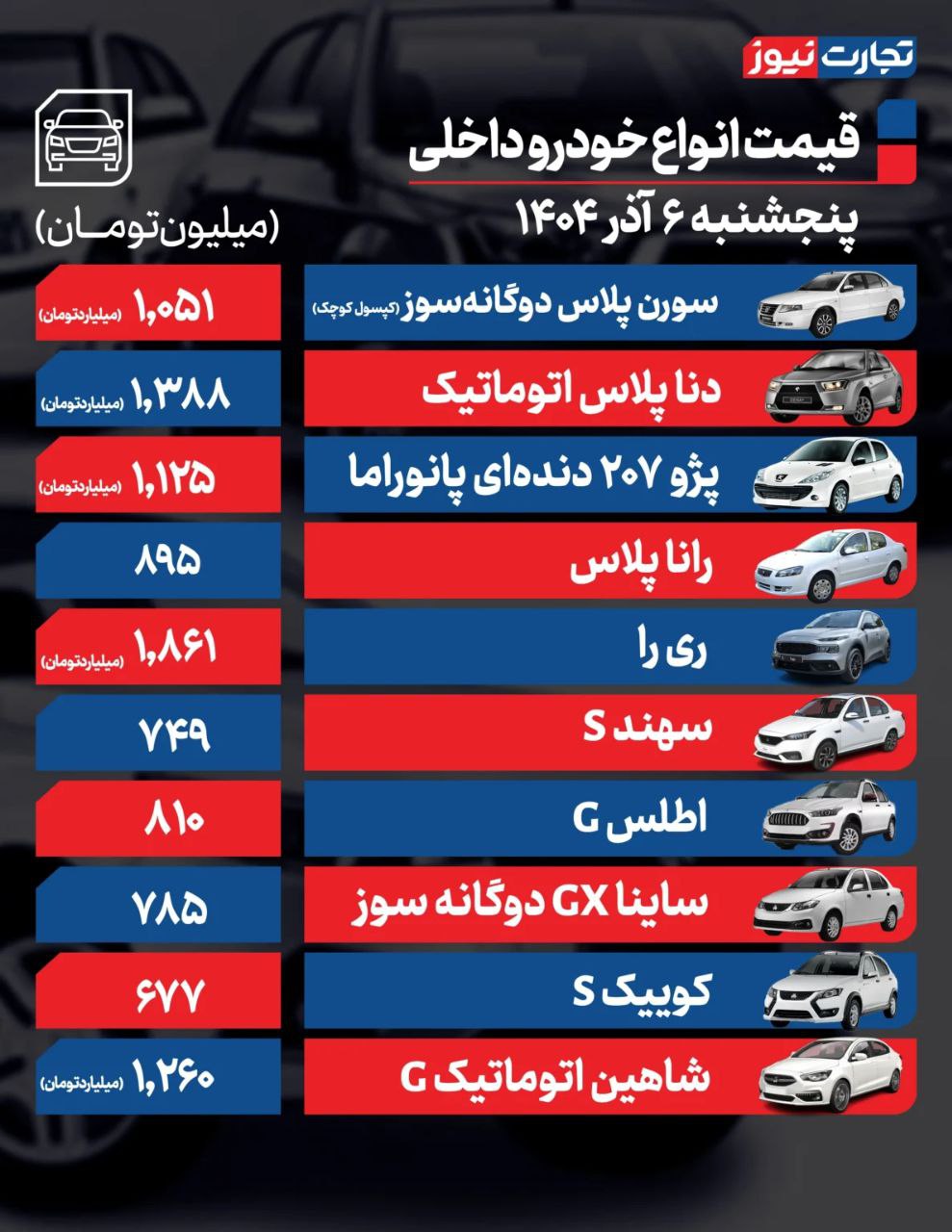 قیمت خودرو امروز ۶ آذر ۱۴۰۴ / بازار خودرو در سایه رکود ماند