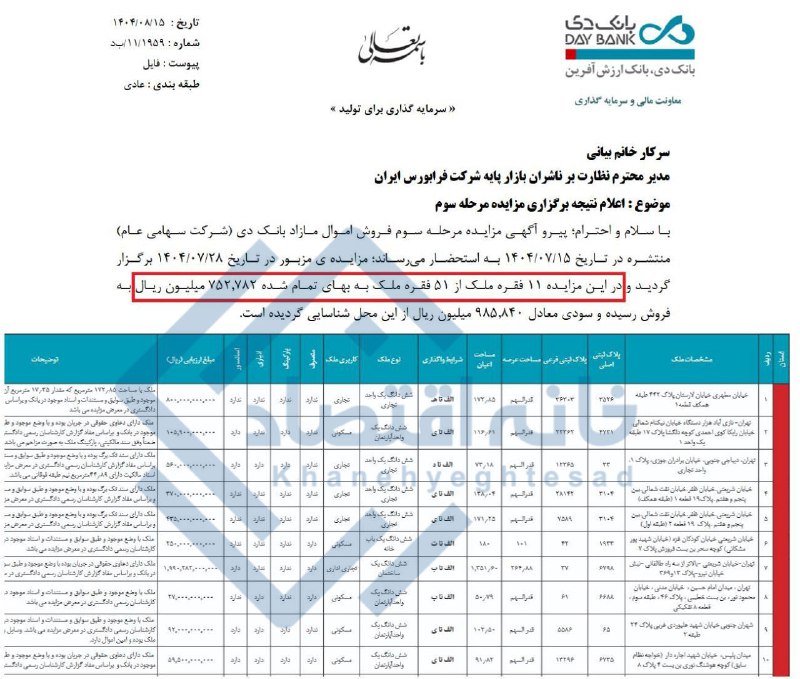 از مزایده ۴ همتی املاک بانک دی فقط ۲ درصد به فروش رفت