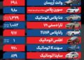 قیمت خودرو امروز ۱۸ آبان ۱۴۰۴ / تایید تعرفه پلکانی خریداران را در انتظار نشاند
