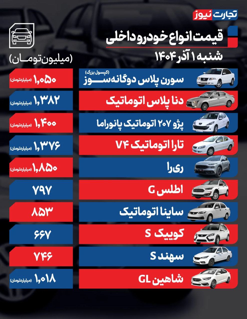 قیمت خودرو امروز ۱ آذر ۱۴۰۴ / بازار خودرو در سایه رکود ماند