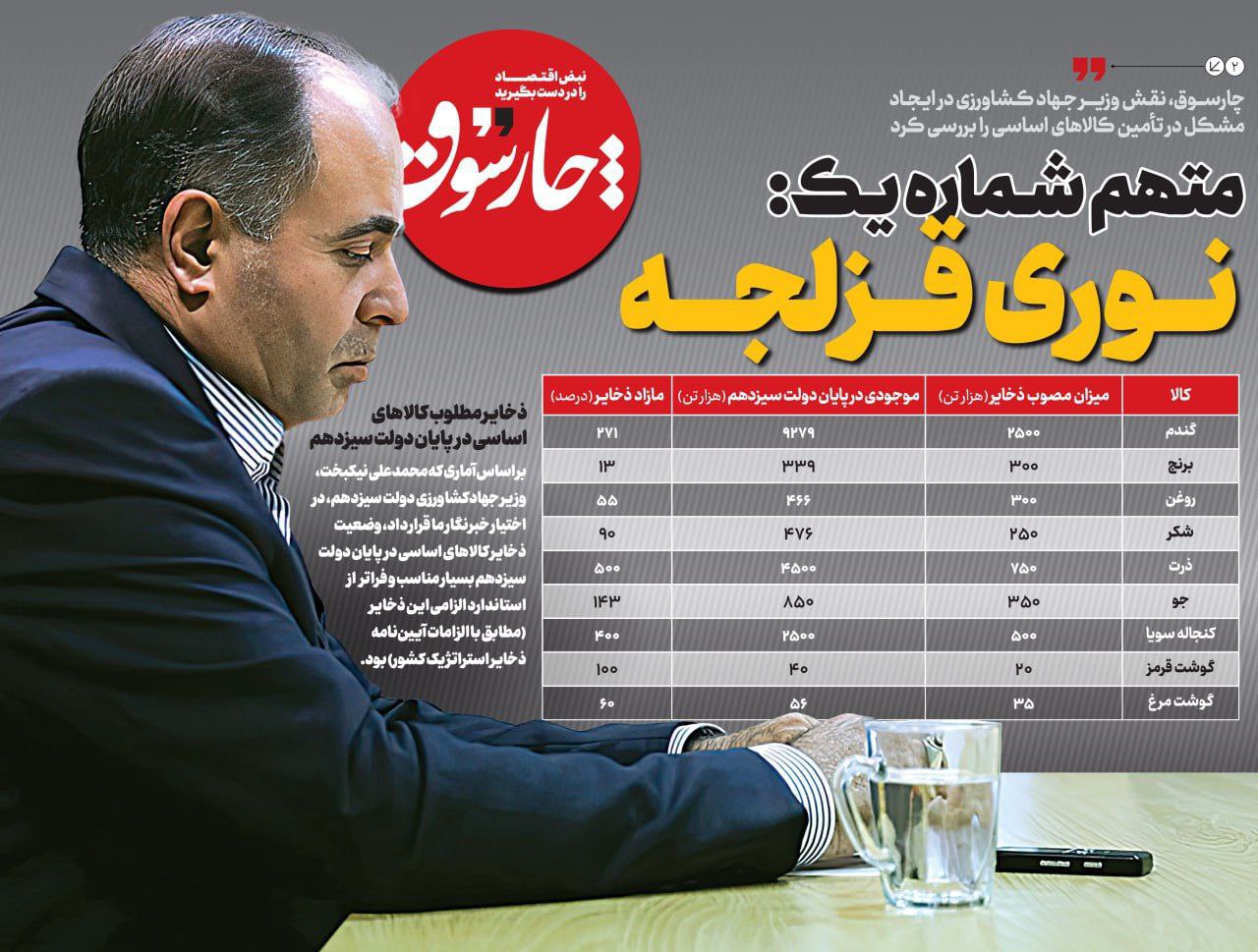 متهم شماره یک ایجاد مشکل در تامین کالاهای اساسی، نوری قزلجه است نه دولت رئیسی!