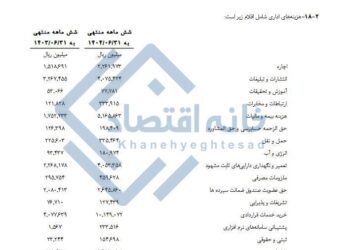 مورد عجیب در بانک شهر/ ۱۰۰۰ میلیارد تومان کمک نقدی و غیرنقدی در ۶ ماه