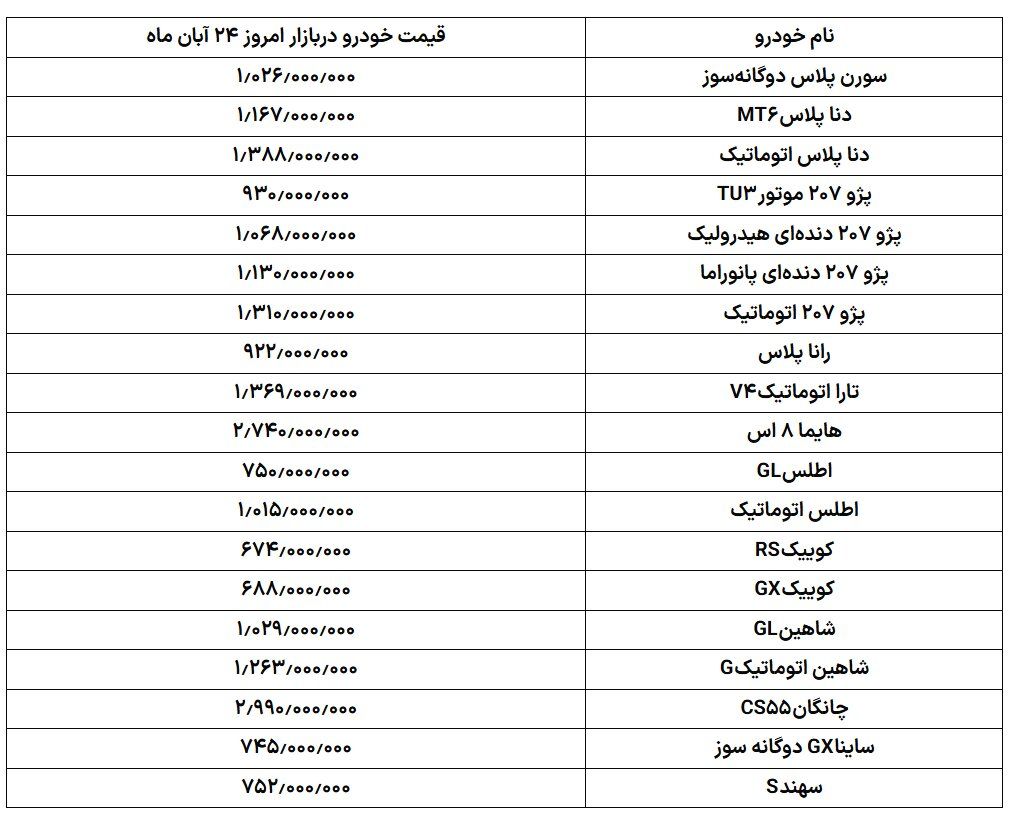 پرواز قیمت ها در بازار خودرو؛ «پرس‌وجو هست اما خرید واقعی نه»/ خرید خودرو زیر این قیمت رویا شد؟