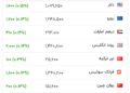 قیمت دلار و سایر ارزهای معتبر در بازار، هم اکنون