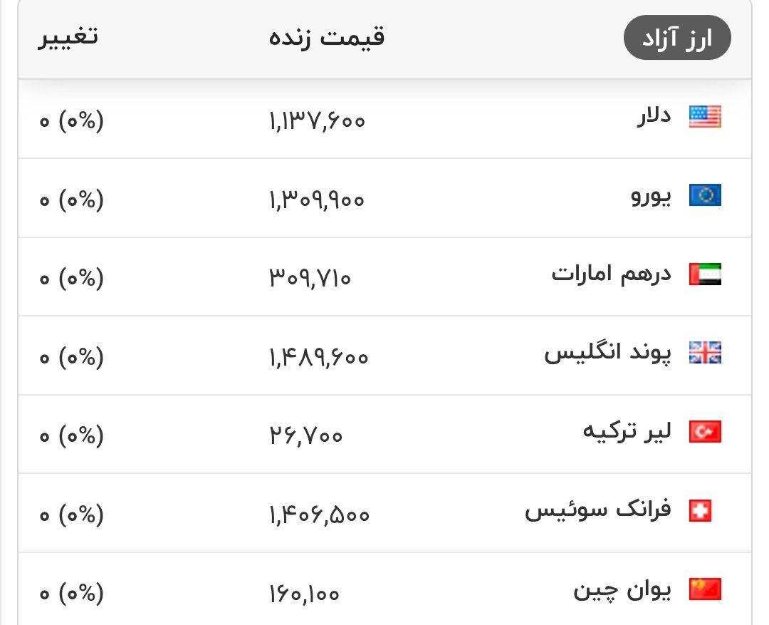 قیمت دلار و سایر ارزهای معتبر در بازار