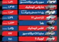قیمت خودرو امروز ۲۶ آبان ۱۴۰۴ / بازار خودرو به آرامش نسبی بازگشت