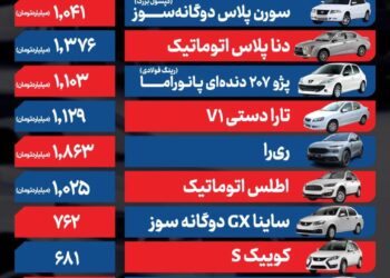 قیمت خودرو امروز ۲۶ آبان ۱۴۰۴ / بازار خودرو به آرامش نسبی بازگشت