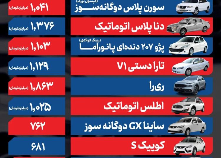 قیمت خودرو امروز ۲۶ آبان ۱۴۰۴ / بازار خودرو به آرامش نسبی بازگشت