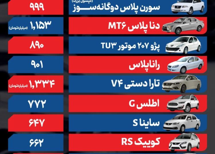 قیمت خودرو امروز ۲۱ آبان ۱۴۰۴ / نوسانات بازار خودرو محدود ماند