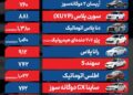 قیمت خودرو امروز ۲۹ آبان ۱۴۰۴/ دامنه نوسانات بازار خودرو محدود ماند