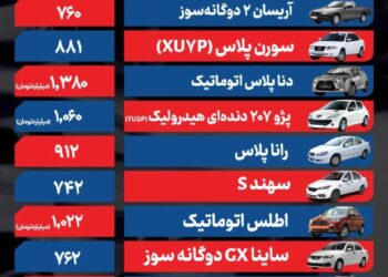 قیمت خودرو امروز ۲۹ آبان ۱۴۰۴/ دامنه نوسانات بازار خودرو محدود ماند