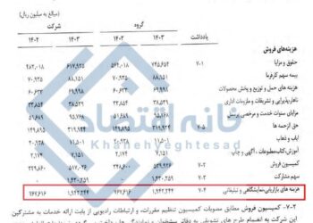 کمک ۲۰۰ میلیارد تومانی رایتل به یک تیم فوتبال