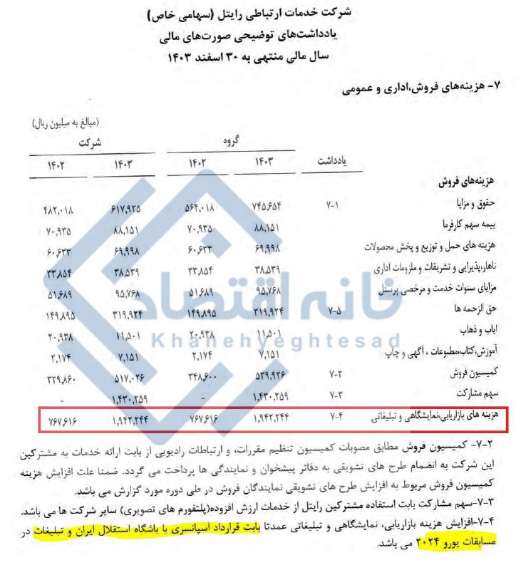 کمک ۲۰۰ میلیارد تومانی رایتل به یک تیم فوتبال