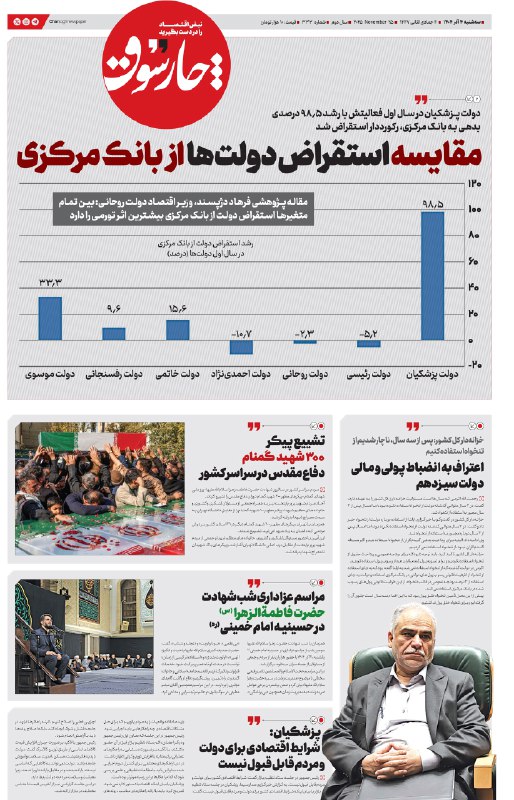 دولت پزشکیان در سال اول فعالیتش با رشد ۹۸.۵ درصدی بدهی به بانک مرکزی، رکورددار استقراض شد
