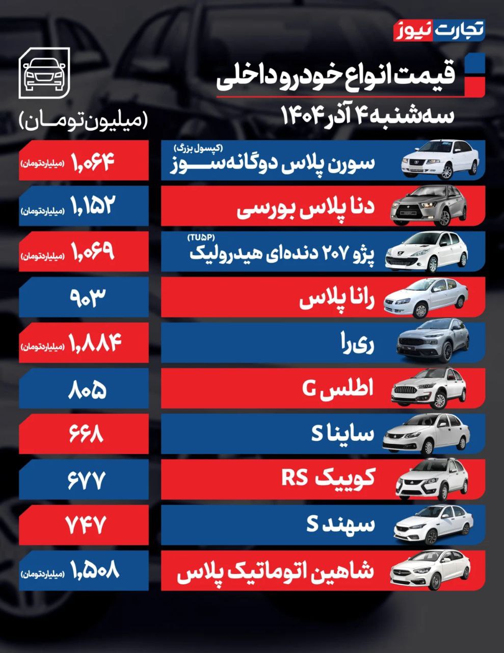 قیمت خودرو امروز ۴ آذر ۱۴۰۴ / بازدهی هفتگی بازار خودرو