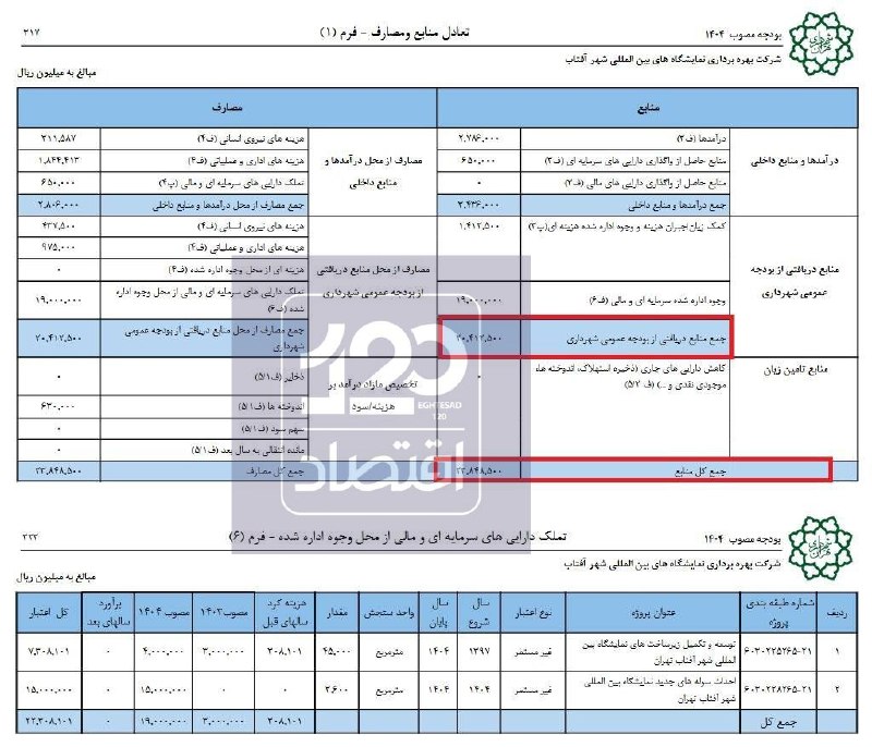 بودجه‌خواری ۲ هزار میلیارد تومانی یک نمایشگاه/ شهرداری تهران همچنان سوله می‌سازد