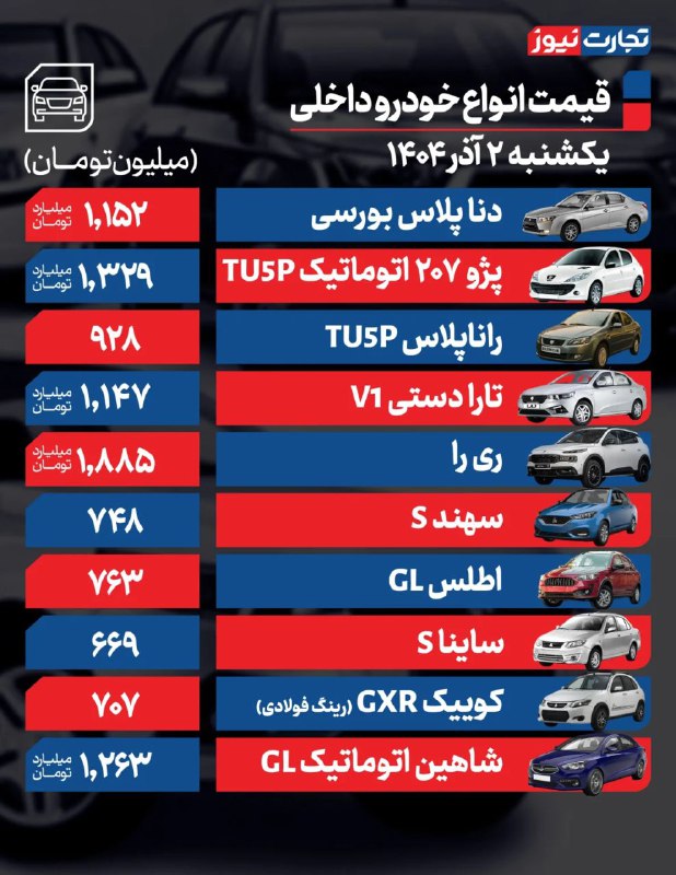 قیمت خودرو امروز ۲ آذر ۱۴۰۴ / فرمان بازار خودرو به سمت افزایش قیمت چرخید