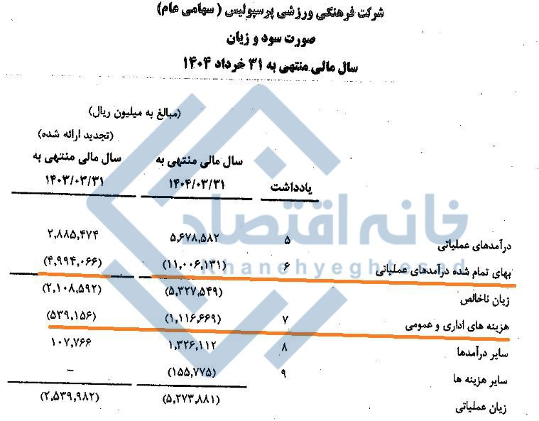 پول‌های بانک شهر غوغا کرد