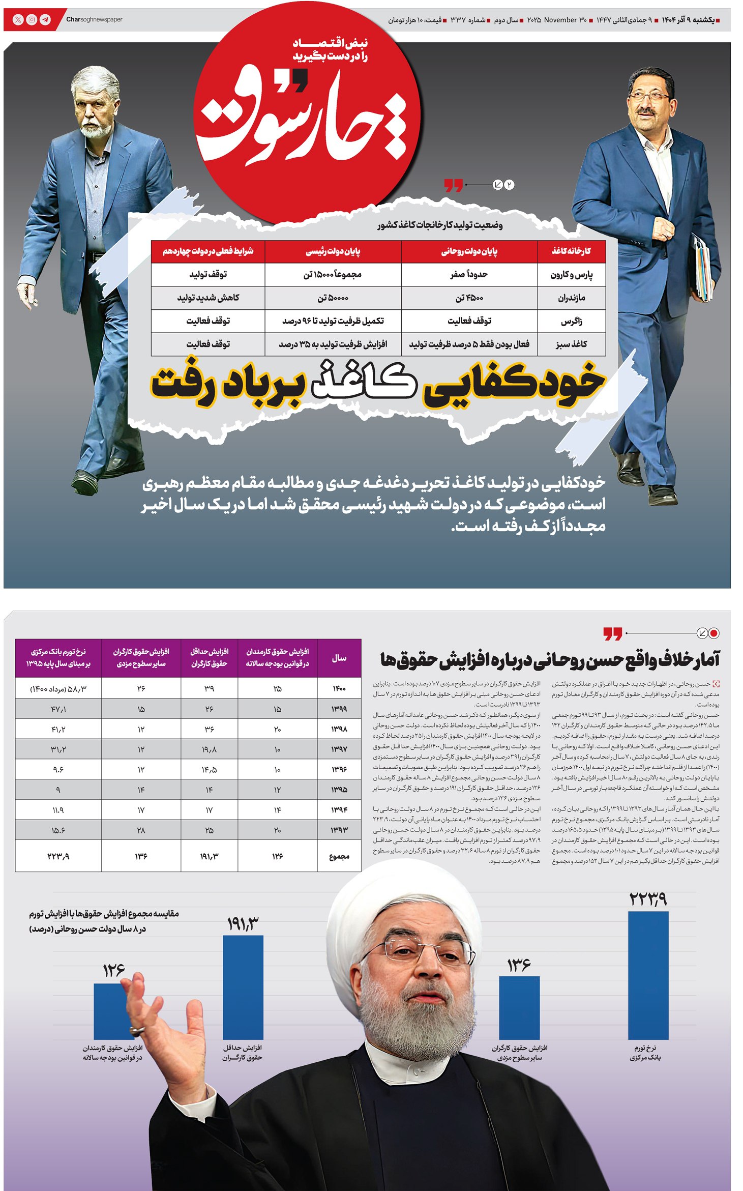 خودکفایی کاغذ بر باد رفت