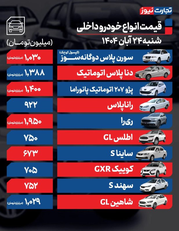 قیمت خودرو امروز ۲۴ آبان ۱۴۰۴ / بازار خودرو در مسیر صعودی ماند؟