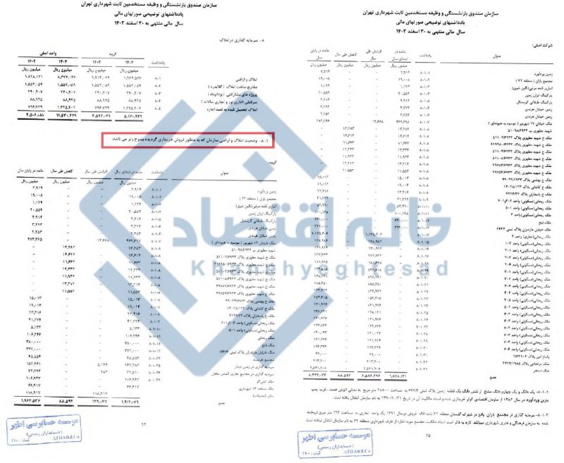 ملک‌بازی صندوق بازنشستگی شهرداری تهران از هرندی تا منطقه ۲۲