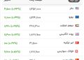 قیمت دلار از ۱۳۵ هزار تومان هم گذشت!