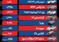 قیمت خودرو امروز ۲ دی ۱۴۰۴/ فرمان بازار خودرو به سوی افزایش قیمت چرخید